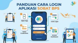 cara login sobat bps